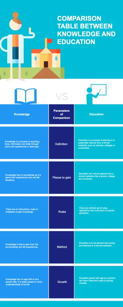 comparison education infographic examples for students