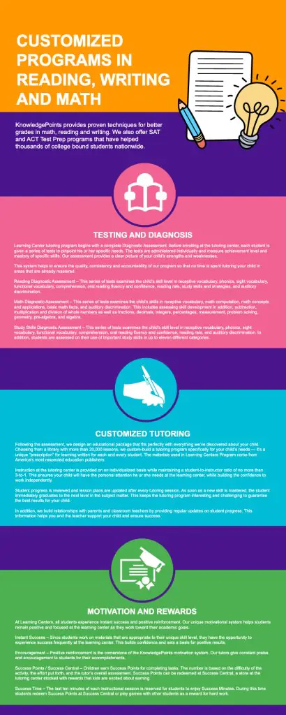 program in reading writing math education infographic examples for students