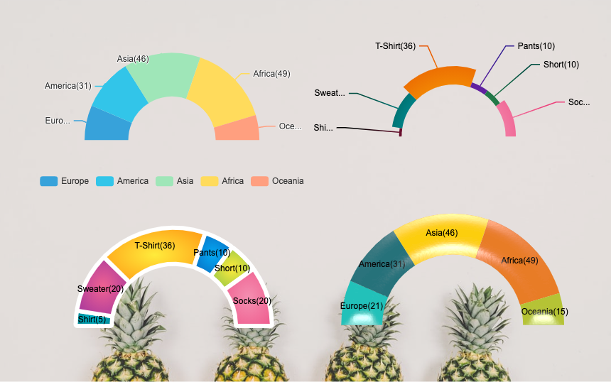 Create charts online for free with the help of Drawtify's built-in chart tools.