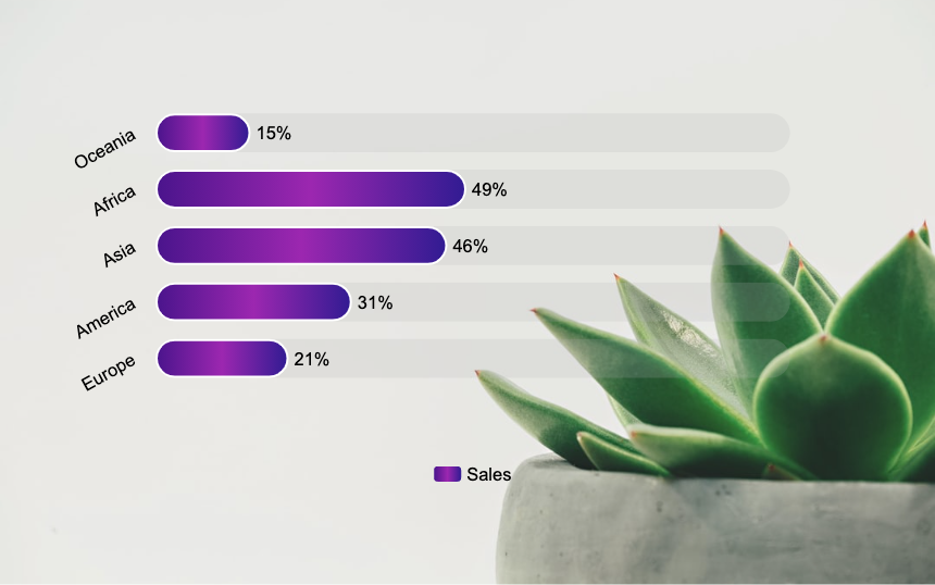 Use Drawtify to create charts online for free.