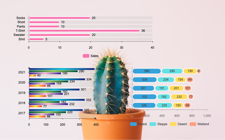 Create charts online for free with the help of Drawtify's built-in chart tools.